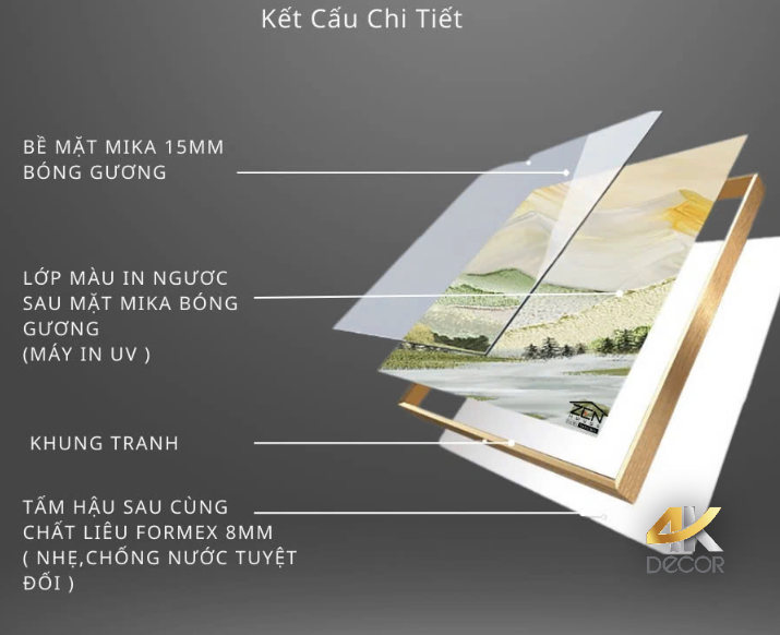 Tranh tráng gương là gì - Cấu Tạo Của Tranh Tráng Gương 4K