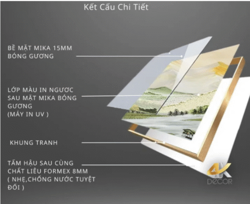 tranh phong thủy phòng bếp chất liệu tráng gương