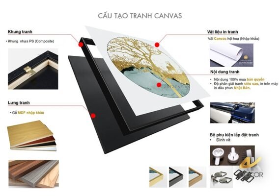 Tranh Canvas Là Gì-Cấu tạo tranh canvas